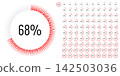 Set of circle percentage progress bar diagrams meters from 0 to 100 ready-to-use for web design, user interface UI or infographic - indicator with red 142503036