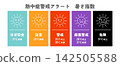 Heatstroke warning alert, heat index 142505588