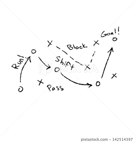 Football play diagram with pass, block, shift and goal instructions. Hand drawn tactical strategy sketch for coaching. Black grunge texture elements isolated on white. 142514397