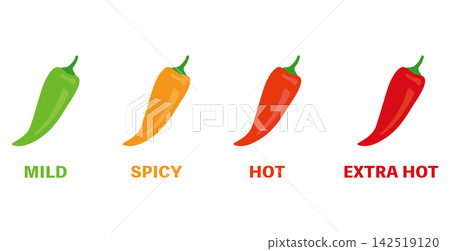 Spiciness level, chili pepper rank, illustration Spiciness level, chili pepper rank, illustration 142519120