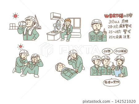 一組插圖,描繪了工人在建築工地採取措施預防中暑和提供急救的場景。 一組插圖,描繪了工人在建築工地採取措施預防中暑和提供急救的場景。 142521020