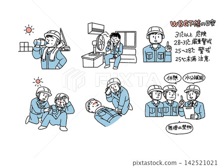 一組插圖,描繪了工人在建築工地採取措施預防中暑和提供急救的場景。 一組插圖,描繪了工人在建築工地採取措施預防中暑和提供急救的場景。 142521021