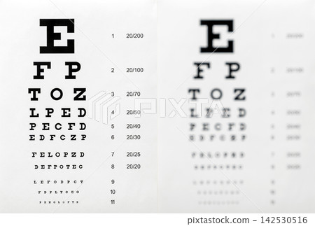 Snellen charts for checking vision, in-focus and blurred Snellen charts for checking vision, in-focus and blurred 142530516