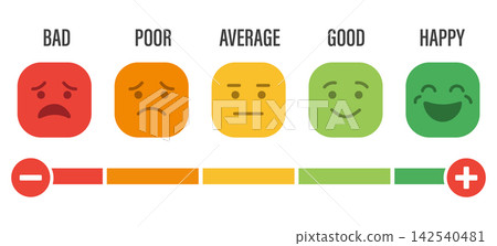 Customer satisfaction rating scale with five faces and colorcoded progress bar 142540481