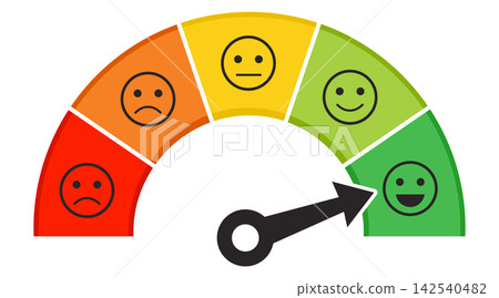 Customer satisfaction gauge meter with emoji icons 142540482