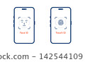 Biometric authentication using facial recognition and fingerprint recognition on smartphones 142544109