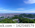 A panoramic view from Okurayama, Sapporo, August 29, 2026 142548579