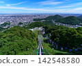 A panoramic view from Okurayama, Sapporo, August 29, 2026 142548580