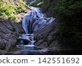 Waterfall of Momodong 142551692