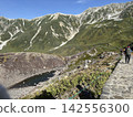 立山 142556300