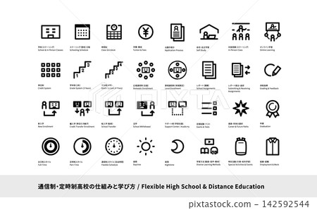 Icon set explaining the structure and learning methods of correspondence high schools and part-time high schools (single color) 142592544