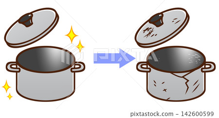 A brand new pot and a worn-out pot A brand new pot and a worn-out pot 142600599