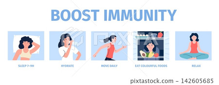 Actions for boost immunity. How boost immune system. Woman healthy lifestyle, eating fresh food, daily workout, health rest and sleep, vector info banner Actions for boost immunity. How boost immune system. Woman healthy lifestyle, eating fresh food, daily workout, health rest and sleep, vector info banner 142605685