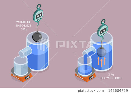 3D Isometric Flat Vector Illustration of Archimedes Principle, Weight Of Water Displaced Equals Buoyant Force And ObjectS Weight When Fully Submerged. 142684739