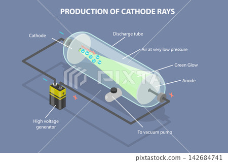 3D Isometric Flat Vector Illustration of Cathode Ray Tube, Physics Experiment 3D Isometric Flat Vector Illustration of Cathode Ray Tube, Physics Experiment 142684741