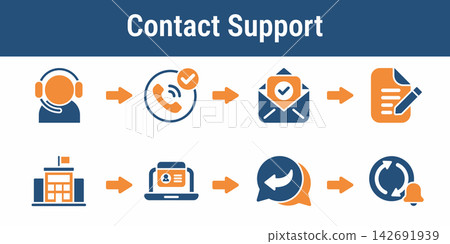 Ballot Delay Support Contact Flow Ballot Delay Support Contact Flow 142691939