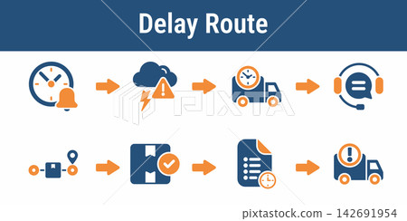 Ballot Route Delay Resolution Flow Ballot Route Delay Resolution Flow 142691954