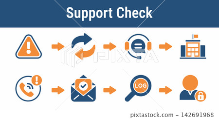 Tracking Code Support Resolution Flow Tracking Code Support Resolution Flow 142691968