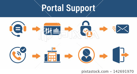 Voter Portal Support Contact Flow Voter Portal Support Contact Flow 142691970