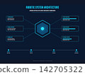 Robotic System Architecture Infographic for Artificial Intelligence and Machine Learning Development 142705322