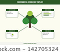 Environmental Infographic Template featuring Tree Illustration for Sustainability and Nature Report 142705324