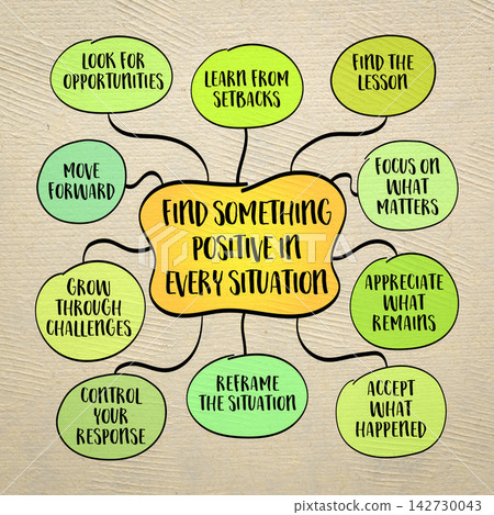 Find Something Positive in Every Situation. Mind map illustration exploring optimism, resilience, positive thinking, gratitude, perspective, and personal growth. Find Something Positive in Every Situation. Mind map illustration exploring optimism, resilience, positive thinking, gratitude, perspective, and personal growth. 142730043
