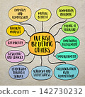 We rise by lifting others, helping others succeed not only benefits them but also elevates us as individuals and as a community, mind map infographics sketch. 142730232