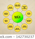 yoga and its health and fitness benefits, mind map infographics 142730237