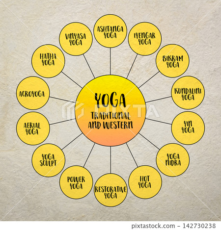 Yoga, traditional and western styles and practice, diagram infographics Yoga, traditional and western styles and practice, diagram infographics 142730238