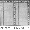 1872 Railway Timetable and Fare List for the Shinagawa-Yokohama Line 142778367