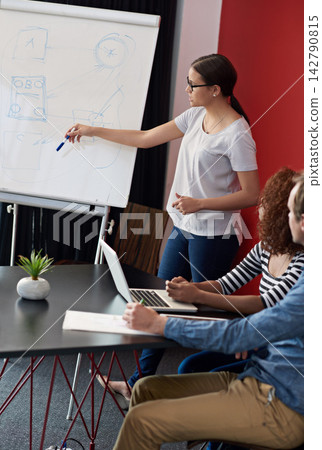 Business woman, whiteboard and pointing with meeting for coaching or presentation in conferece at office. Female person or employee training staff or team on flipchart for project plan or discussion 142790815