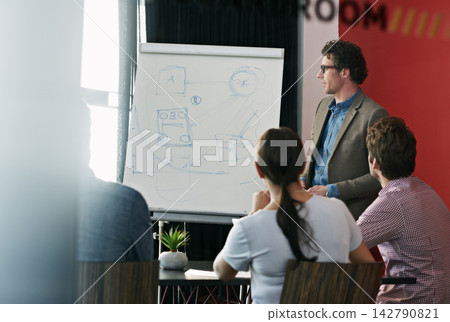 Businessman, presentation or training for meeting, brainstorm or company strategy with planning. Presenter, office and conference for partnership, collaboration and seminar for venture briefing Businessman, presentation or training for meeting, brainstorm or company strategy with planning. Presenter, office and conference for partnership, collaboration and seminar for venture briefing 142790821