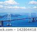 The Seto Ohashi Bridge (a bridge connecting Okayama and Kagawa prefectures) spans the Seto Inland Sea against a backdrop of blue sky. 142804418