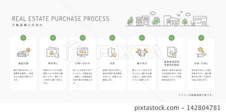 A flowchart and icon set illustrating the real estate purchase process (property search, viewing, sales contract) - vector graphics. A flowchart and icon set illustrating the real estate purchase process (property search, viewing, sales contract) - vector graphics. 142804781