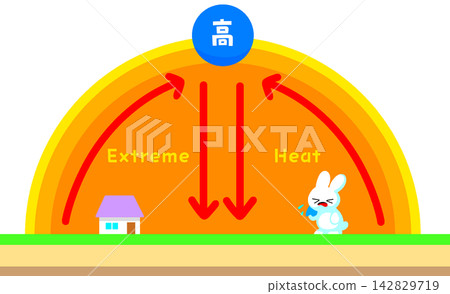 Heat dome phenomenon Heat dome phenomenon 142829719