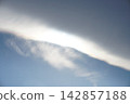 Mysterious cloud 142857188