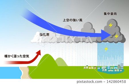 Linear rainbands: Mechanism Linear rainbands: Mechanism 142860458