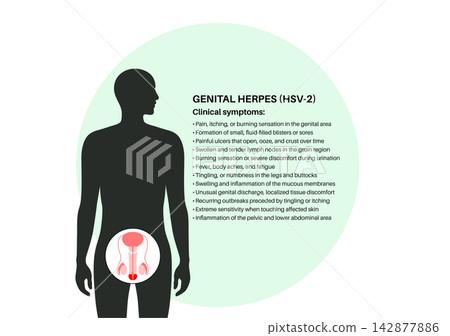 Male clinical symptoms list Male clinical symptoms list 142877886