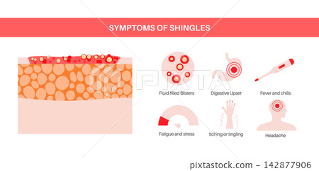 Clinical signs icons layout Clinical signs icons layout 142877906