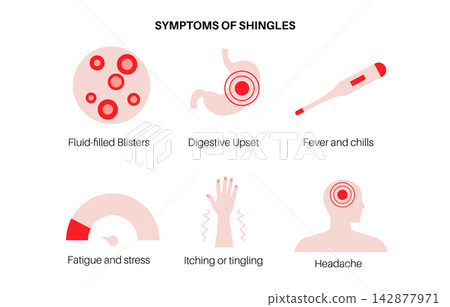 Clinical indicators icon set 142877971