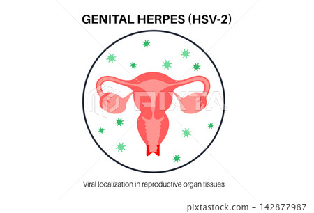 Viral pathogen tissue localization Viral pathogen tissue localization 142877987