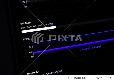 A digital monitor showing storage usage and disk space metrics, highlighting technical performance monitoring and system resource management in a professional software environment 142912486