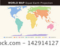 World map using the Equal Earth projection 142914127
