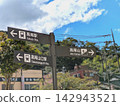 高尾山 - 資訊牌、路標、高尾山口（高尾山口入口） 142943521