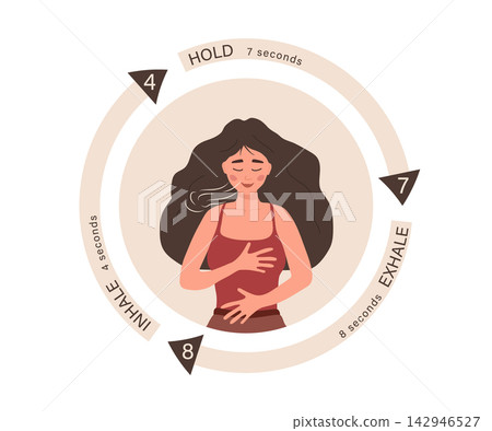 Deep breath exercise. 4 7 8 breath technique. Breathing in for 4 seconds, holding the breath for 7 seconds, and exhaling for 8 seconds. Inner balance concept. Vector illustration Deep breath exercise. 4 7 8 breath technique. Breathing in for 4 seconds, holding the breath for 7 seconds, and exhaling for 8 seconds. Inner balance concept. Vector illustration 142946527