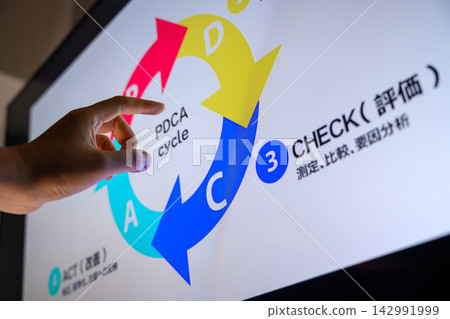 這指的是PDCA循環的檢查階段。 142991999