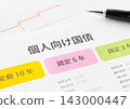 個人投資者的五年期固定利率政府債券 143000447