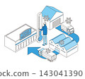 Cold Chain Logistics 143041390