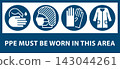 Wash your hands, safety mask and hair net fitting, putting on nitrile gloves and coat must be worn sign. Food industry infographics. Food manufacturing instructions symbols. 143044261