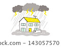 突發暴雨和洪水的畫面 143057570